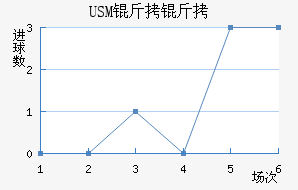 USM����������������������