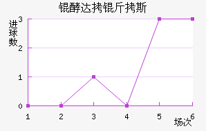 �ʹ��˹��������������