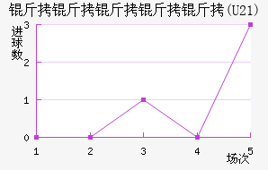 ����������(U21)��������������