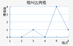 �д����������������