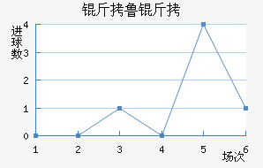 ��³����������������