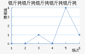 ���������ؽ�������������