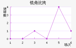 �Ƕӽ�������������