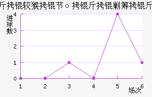 ���ڲ�ӯ������������������