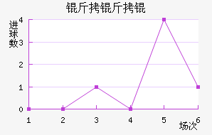 ����ٽ�������������