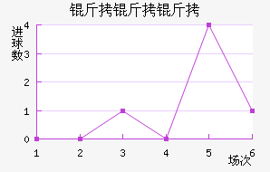 ������ģ�ڶ������������������