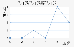 ����Ѧ���������������