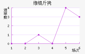 ����ά����������������