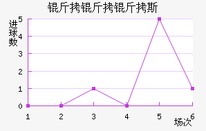 ������˹��������������