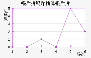 ����ķ����������������