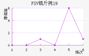 FSV�����˸�U19��������������