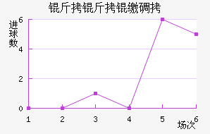 �����ɵ½�������������