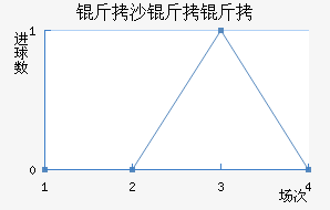 ��ɳ���ǽ�������������