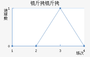 �������ݽ�������������