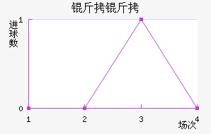 ������������������