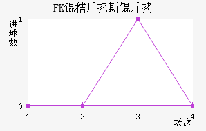 FK�ս�˹����������������