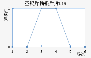 ʥ����U19��������������