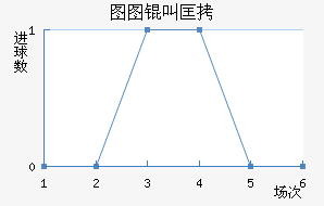 ͼͼ�п˽�������������