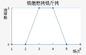 �ɱ�������������������