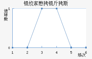 �ʼұ���˹��������������