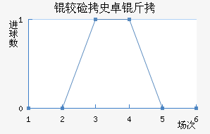 �ϼ�ʷ׿�ս�������������