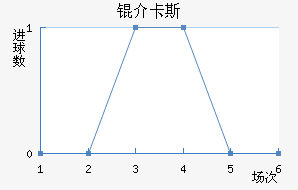 �鿨˹��������������