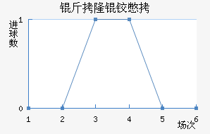 ��¡�±Ƚ�������������