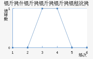 ��ʲ�������ն���������������