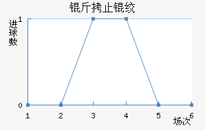 ��ֹ�ʽ��������������