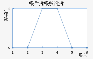 ���¶���������������