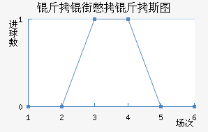 ���ֱ���˹ͼ��������������