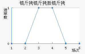 ������˹��������������