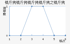 ����������������������