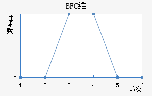 BFCά�����ǽ�������������