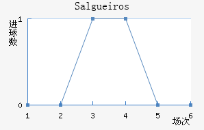Salgueiros��������������