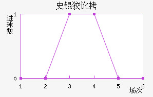 ʷ�ƶٽ�������������