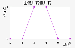 ͼ����ŵ��������������