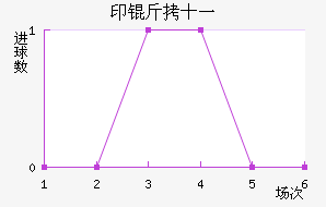 ӡ��ʮһ��������������