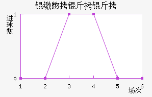 �ɱ�������������������