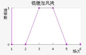 �ɼӷ��������������