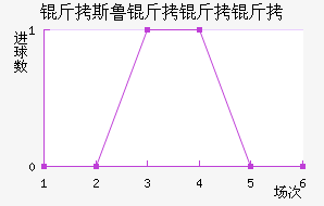 ��˹³�������������������