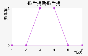 ��˹�ս�������������