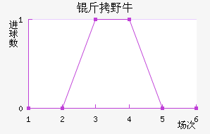 ��ϣ����Ұţ��������������