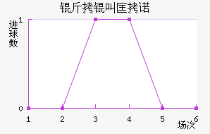 ���п�ŵ��������������