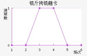 ���忨��������������