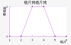 ������������������