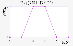 ����(U20)��������������