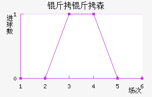 ����ɭ�����ǽ�������������