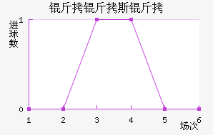 ����˹�Ƚ�������������