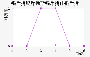 ����˹��ʲ����������������